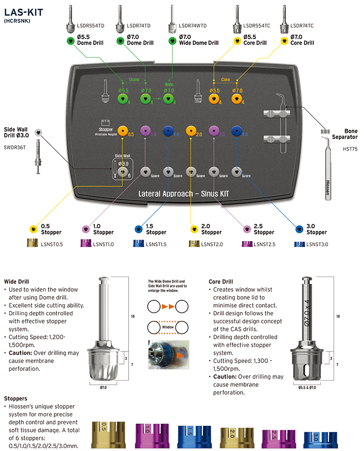 HLRSNK  LAS-KIT The Lateral Approach Sinus KIT